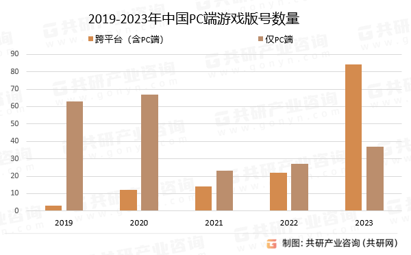 场深度调研与市场前景预测报告AG真人国际中国PC端游戏市(图1)