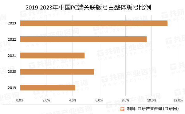 场深度调研与市场前景预测报告AG真人国际中国PC端游戏市(图2)