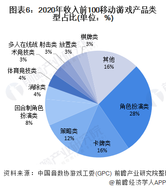 现状及发展潜力分析 预计2026年玩家数量将达832亿AG真人九游会登录网址2022年中国电玩行业市场需求(图4)