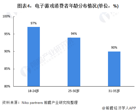 现状及发展潜力分析 预计2026年玩家数量将达832亿AG真人九游会登录网址2022年中国电玩行业市场需求(图2)