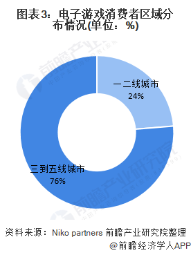 现状及发展潜力分析 预计2026年玩家数量将达832亿AG真人九游会登录网址2022年中国电玩行业市场需求(图5)