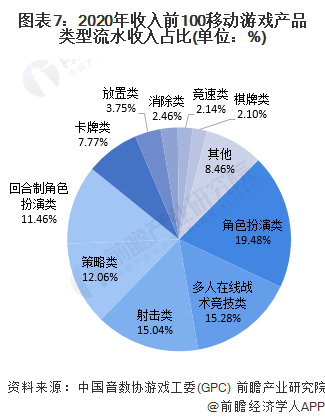 现状及发展潜力分析 预计2026年玩家数量将达832亿AG真人九游会登录网址2022年中国电玩行业市场需求(图6)