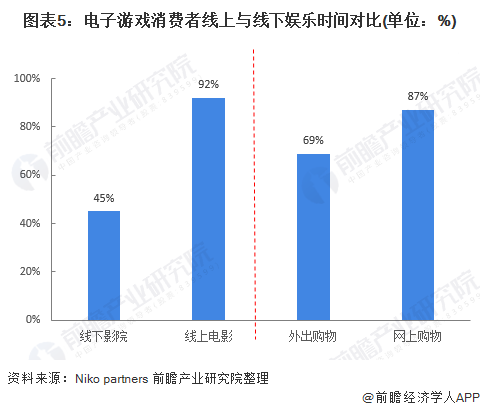 现状及发展潜力分析 预计2026年玩家数量将达832亿AG真人九游会登录网址2022年中国电玩行业市场需求(图8)