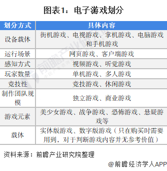 现状及发展潜力分析 预计2026年玩家数量将达832亿AG真人九游会登录网址2022年中国电玩行业市场需求(图10)